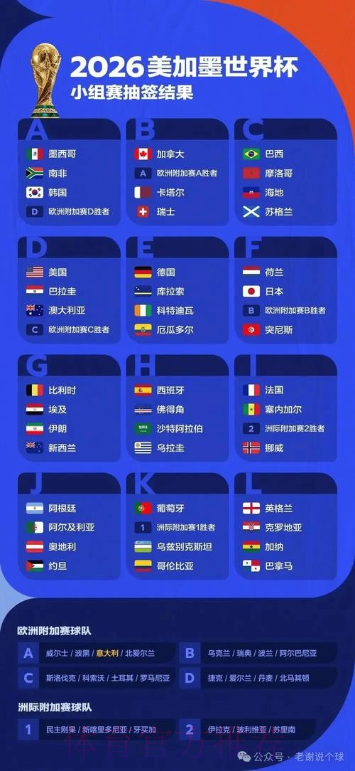 2026世界杯预测安全